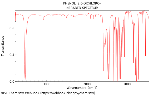 IR spectrum