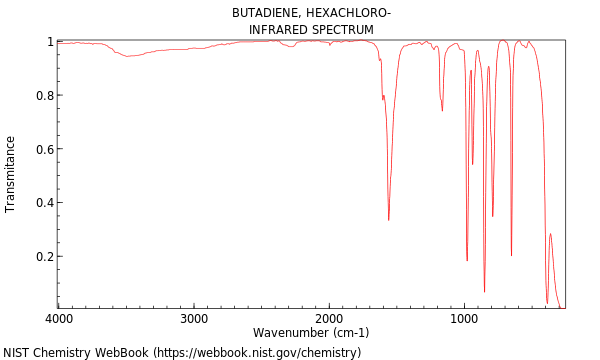 IR spectrum