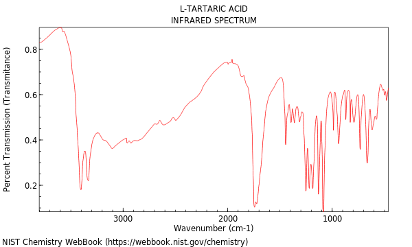 IR spectrum