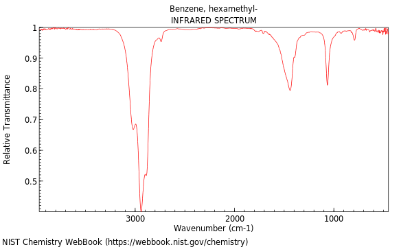 IR spectrum