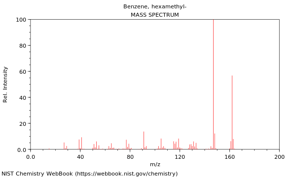 Mass spectrum