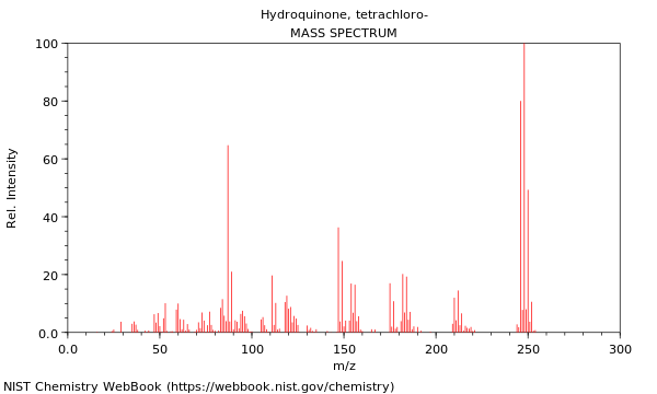 Mass spectrum