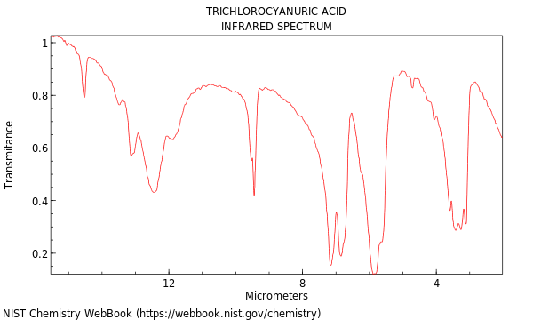 IR spectrum