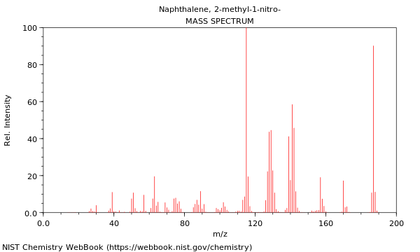 Mass spectrum