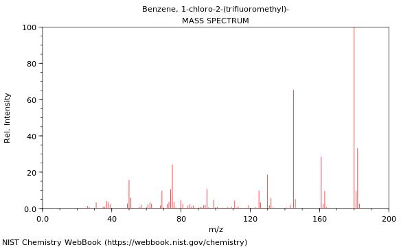 Mass spectrum