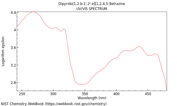 UVVis spectrum