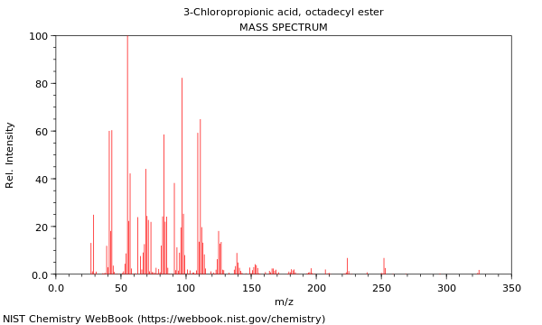 Mass spectrum