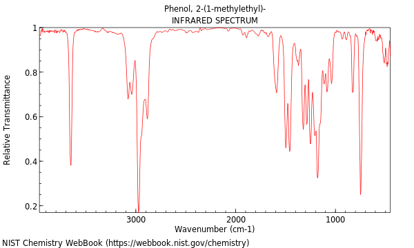 IR spectrum