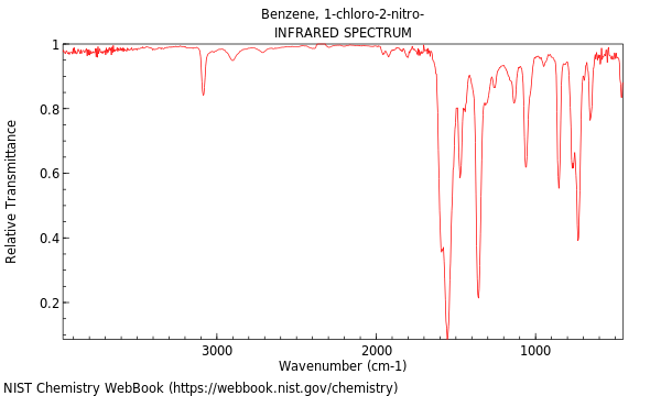 IR spectrum