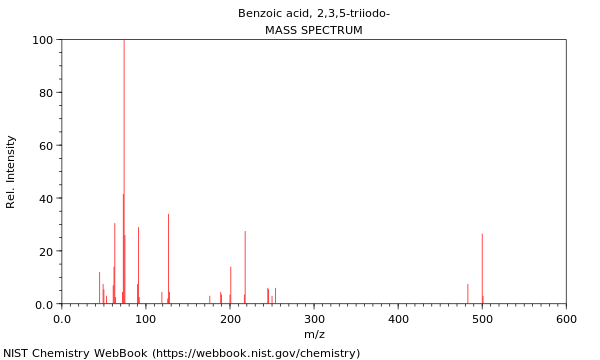 Mass spectrum