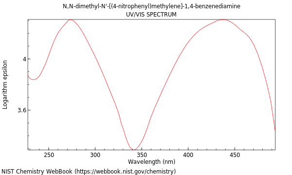 UVVis spectrum