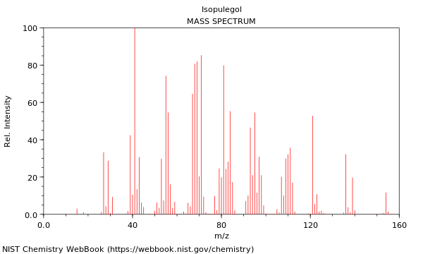 Mass spectrum