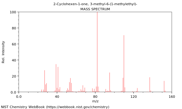 Mass spectrum