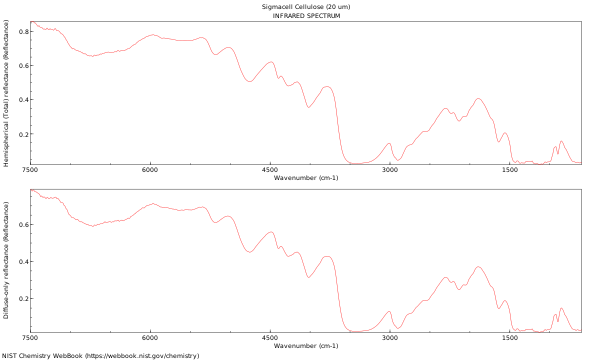 IR spectrum