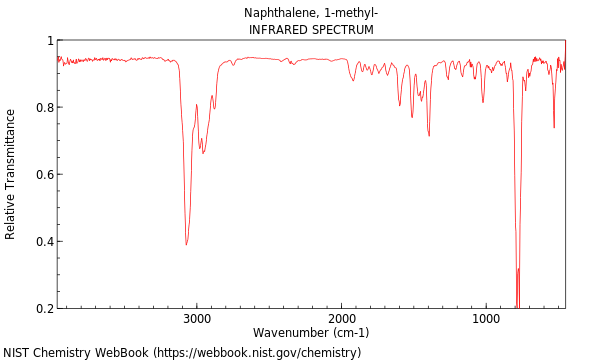 IR spectrum