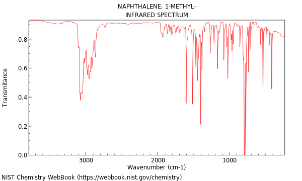 IR spectrum