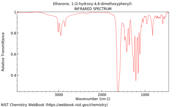 IR spectrum