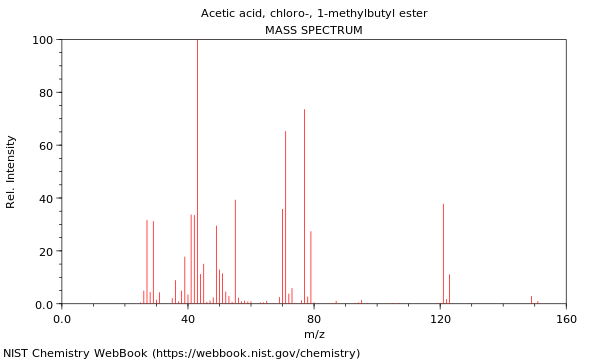 Mass spectrum