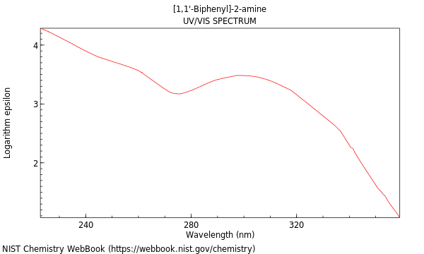 UVVis spectrum