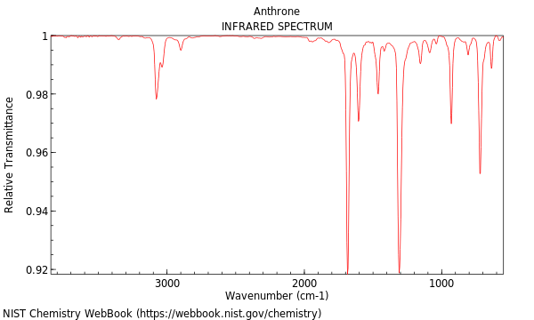 IR spectrum