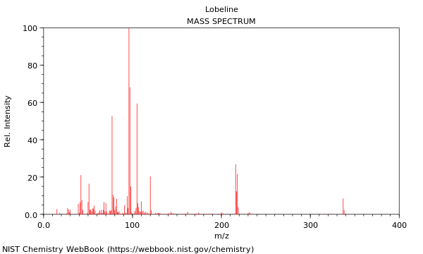 Mass spectrum