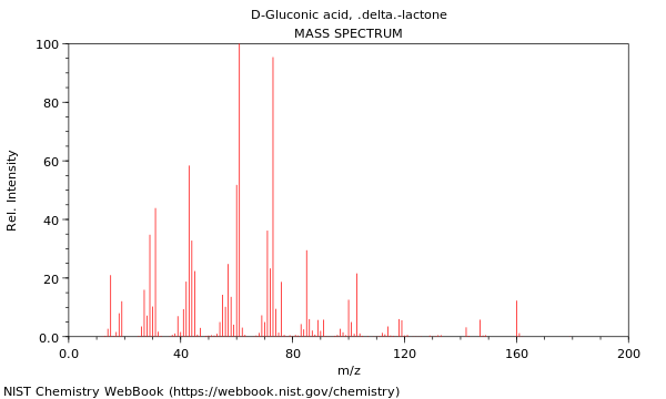 Mass spectrum