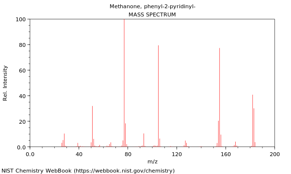 Mass spectrum