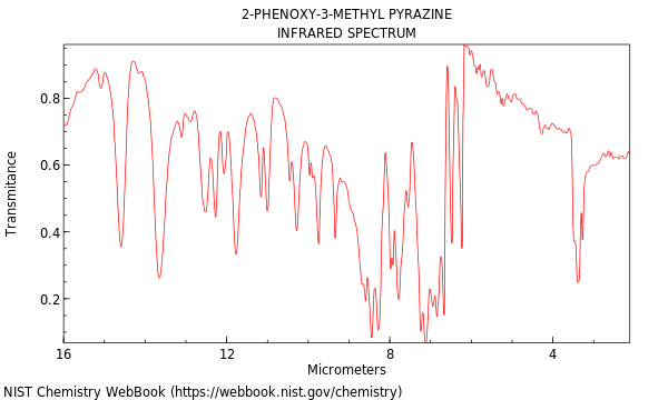 IR spectrum