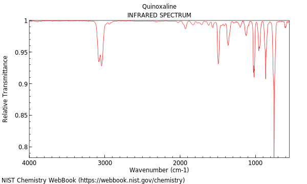 IR spectrum