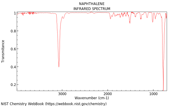 IR spectrum