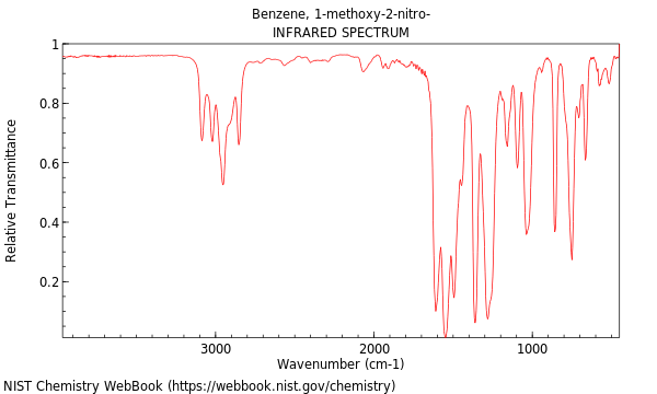 IR spectrum