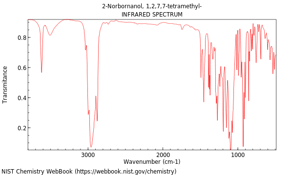 IR spectrum