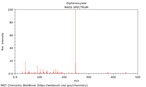 Mass spectrum