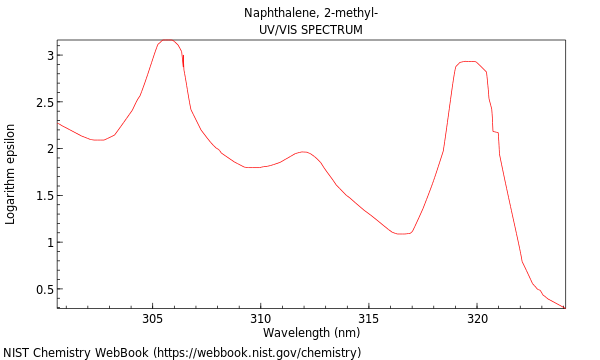 UVVis spectrum