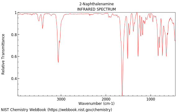 IR spectrum