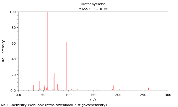 Mass spectrum