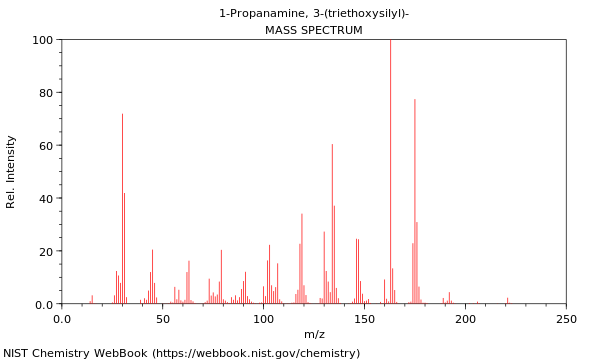 Mass spectrum