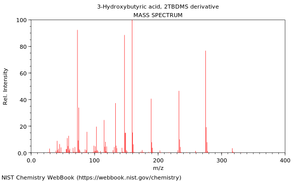 Mass spectrum