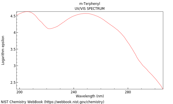 UVVis spectrum