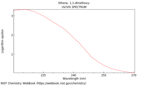 UVVis spectrum