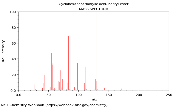 Mass spectrum