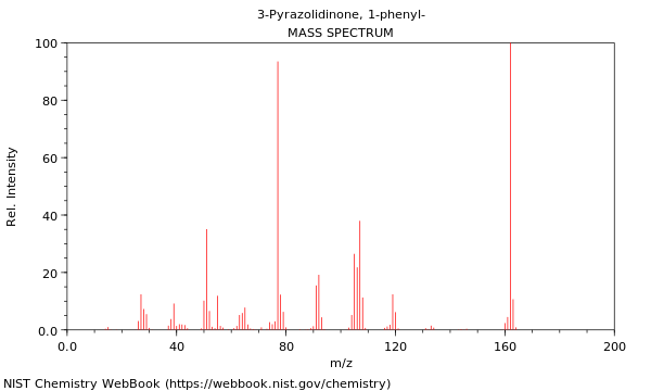 Mass spectrum