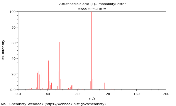 Mass spectrum