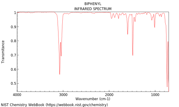 IR spectrum