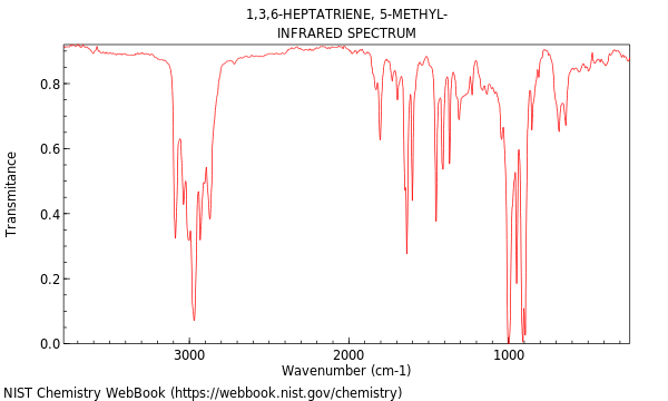 IR spectrum