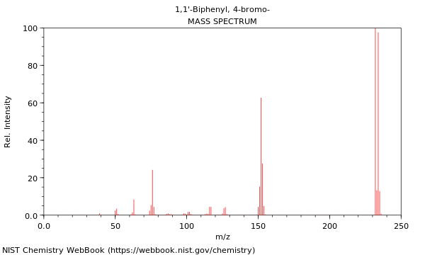 Mass spectrum