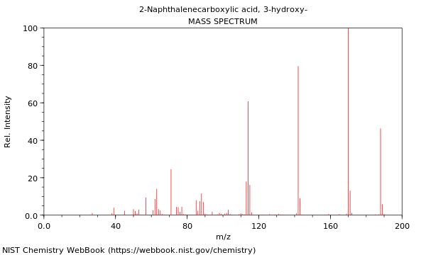 Mass spectrum