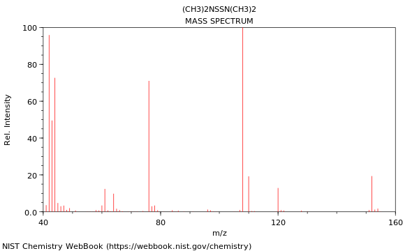 Mass spectrum