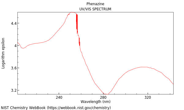 UVVis spectrum