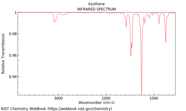 IR spectrum